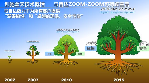 马自达3，ag尊龙3昂克赛拉，马自达3昂克赛拉，昂克赛拉
