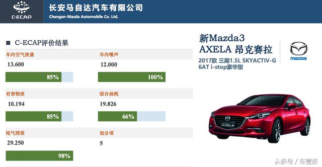 马自达3，ag尊龙3昂克赛拉，马自达3昂克赛拉，昂克赛拉