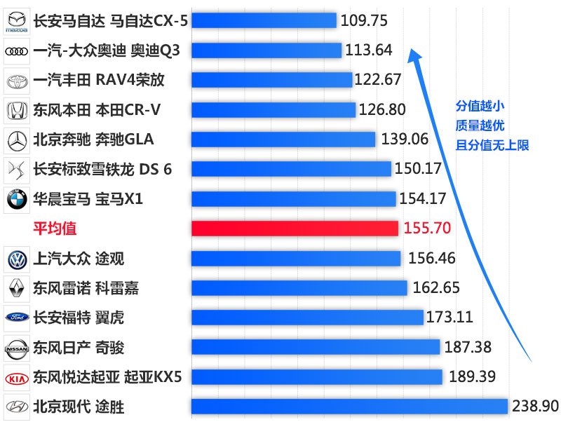 CX-5，马自达CX-5，CX-5马自达，CX-5 2017，ag尊龙cx-5