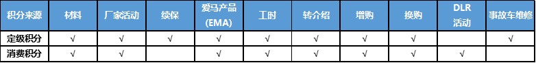 马自达，ag尊龙，尊龙凯时，尊龙凯时汽车