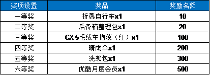 马自达，ag尊龙，尊龙凯时，尊龙凯时汽车