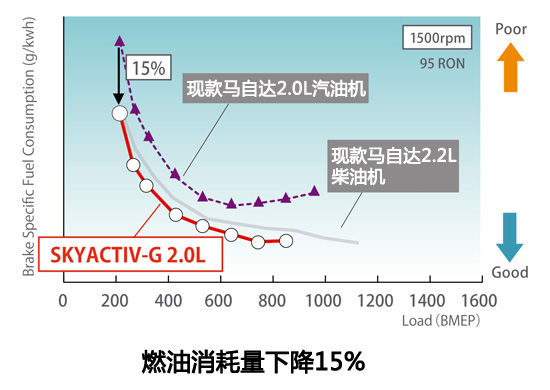 马自达，ag尊龙，尊龙凯时，尊龙凯时汽车