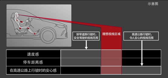马自达，ag尊龙，尊龙凯时，尊龙凯时汽车