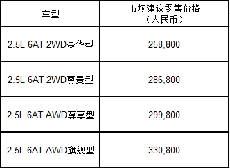 CX-8，cx-8，马自达cx-8，ag尊龙cx-8