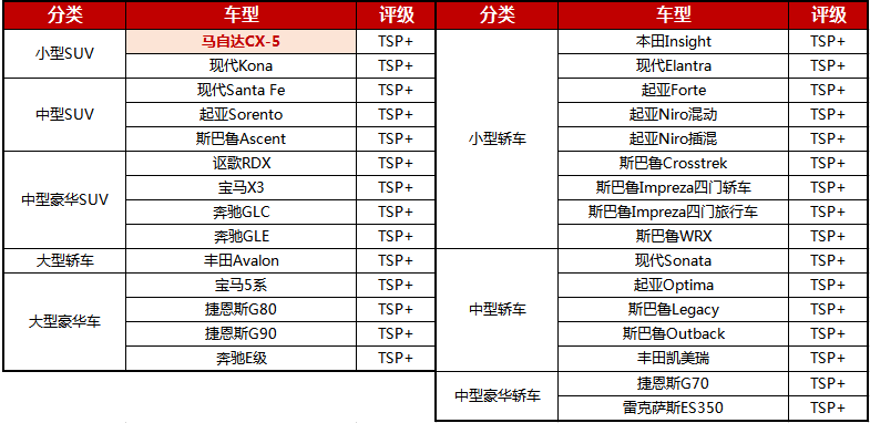 CX-5，马自达CX-5，CX-5马自达，CX-5 2017，ag尊龙cx-5