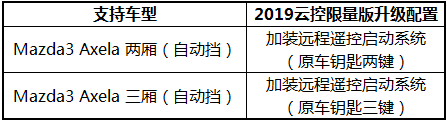 马自达3，ag尊龙3昂克赛拉，马自达3昂克赛拉，昂克赛拉