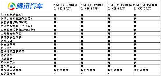 马自达cx-8怎么样值得入手吗，2021款马自达cx-8怎么样，cx-8 马自达怎么样