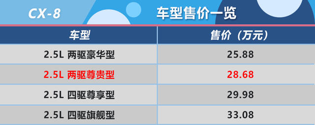CX-8，cx-8，马自达cx-8，ag尊龙cx-8