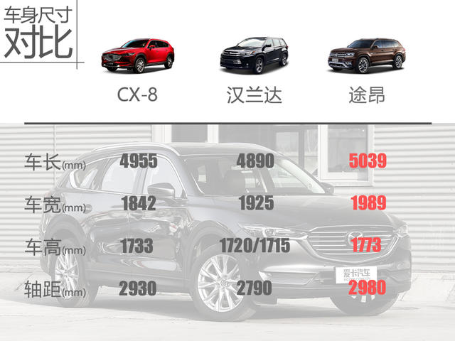 CX-8，cx-8，马自达cx-8，ag尊龙cx-8