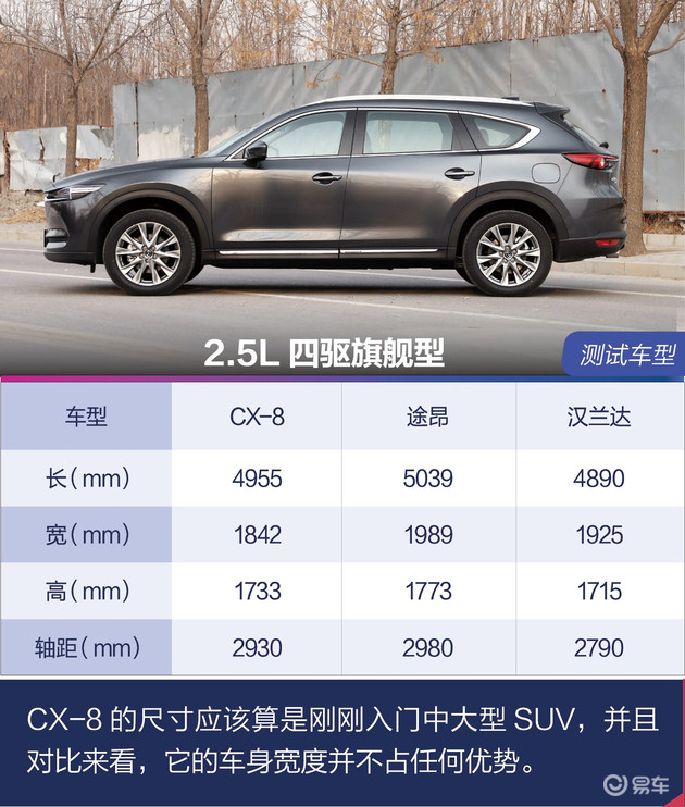 马自达cx-8推荐购买吗，马自达CX-8值得购买吗，cx-8低配版值得购买吗