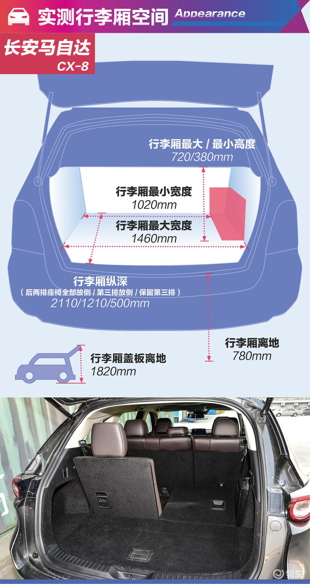 马自达cx-8推荐购买吗，马自达CX-8值得购买吗，cx-8低配版值得购买吗