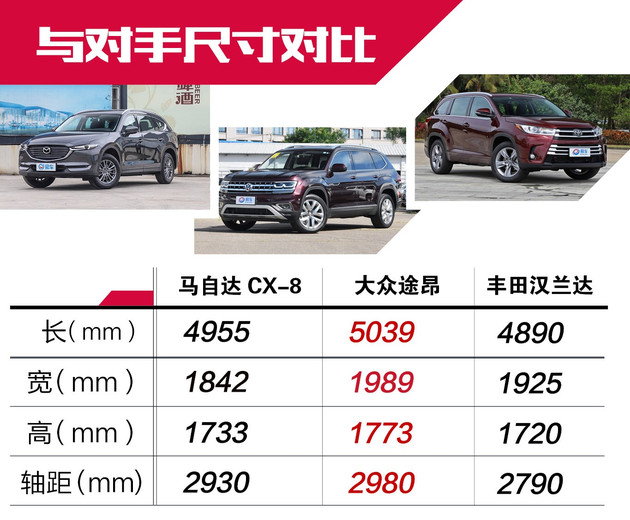马自达cx-8怎么样值得入手吗，2021款马自达cx-8怎么样，cx-8 马自达怎么样