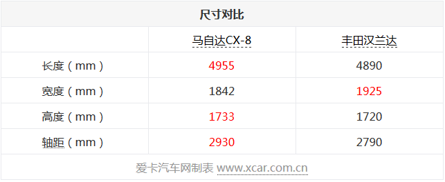 cx-8多少钱，全新cx-8，cx-8空间怎么样，cx-8乘坐感受怎么样