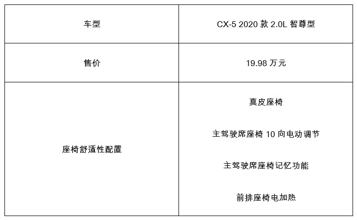 马自达，ag尊龙，尊龙凯时，尊龙凯时汽车