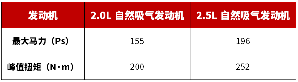 CX-5，马自达CX-5，CX-5马自达，CX-5 2017，ag尊龙cx-5