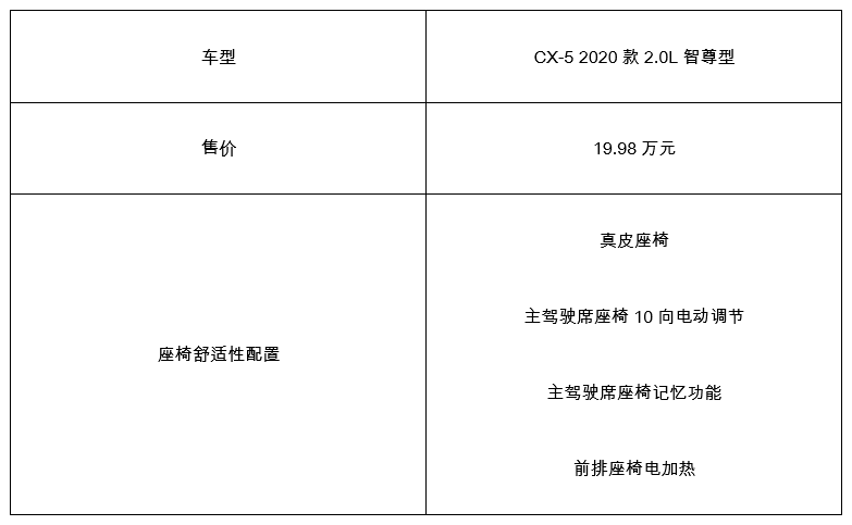 CX-5，马自达CX-5，CX-5马自达，CX-5 2017，ag尊龙cx-5