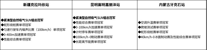 马自达，ag尊龙，尊龙凯时，尊龙凯时汽车