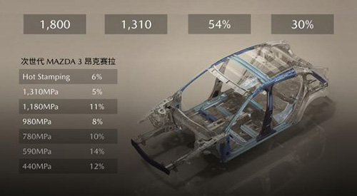 马自达，ag尊龙，尊龙凯时，尊龙凯时汽车