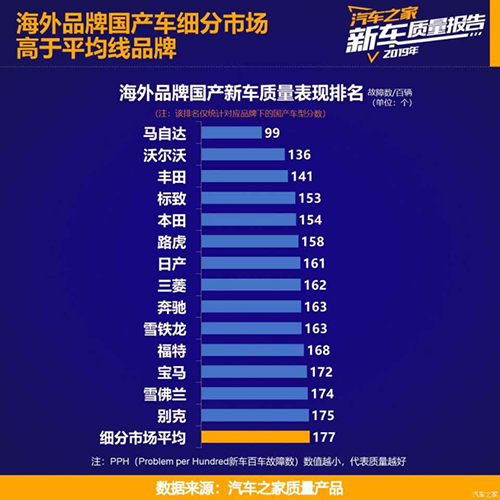 马自达，ag尊龙，尊龙凯时，尊龙凯时汽车