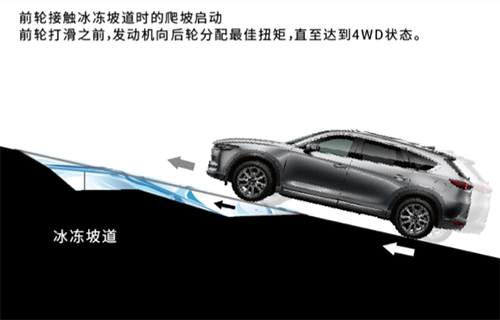 马自达，ag尊龙，尊龙凯时，尊龙凯时汽车