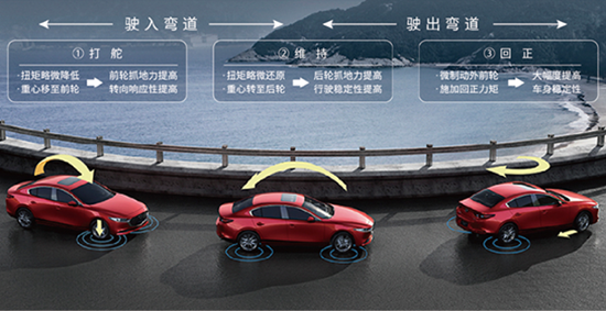 马自达，ag尊龙，尊龙凯时，尊龙凯时汽车