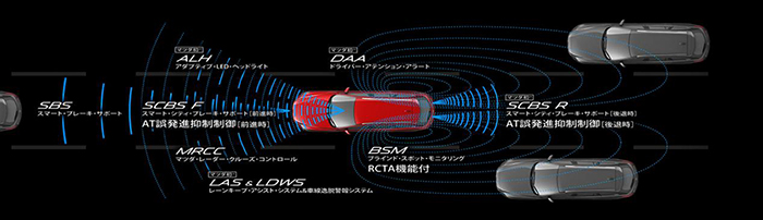 CX-5，马自达CX-5，CX-5马自达，CX-5 2017，ag尊龙cx-5