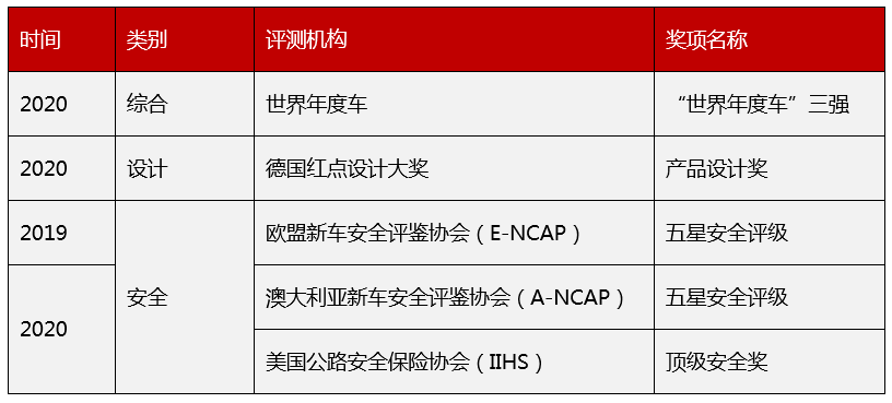 CX-30，马自达cx-30促销，ag尊龙cx30，马自达cx-30