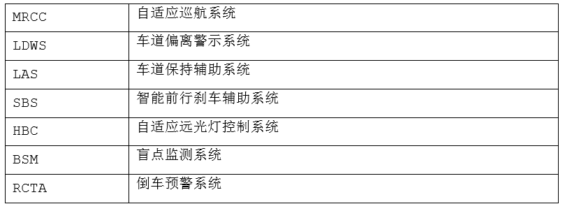 马自达3，ag尊龙3昂克赛拉，马自达3昂克赛拉，昂克赛拉